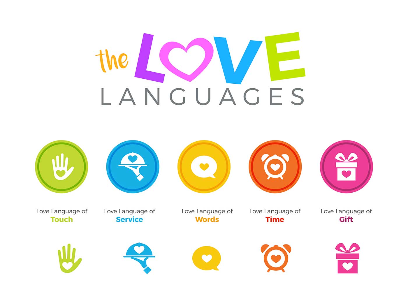 Apa sih Love Language? Pahami maka akan membantu hubunganmu