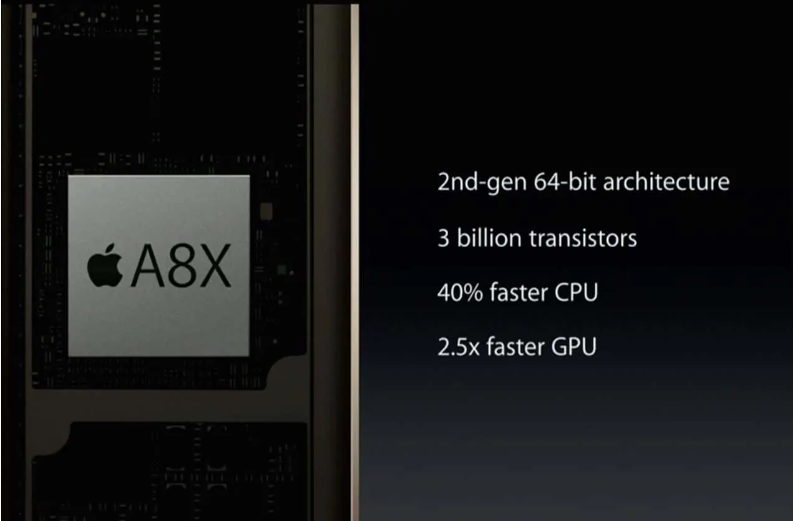 Apple A8 dan Apple A8X